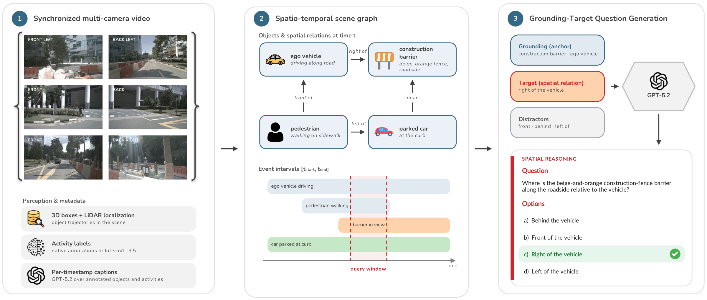 CrossView construction pipeline