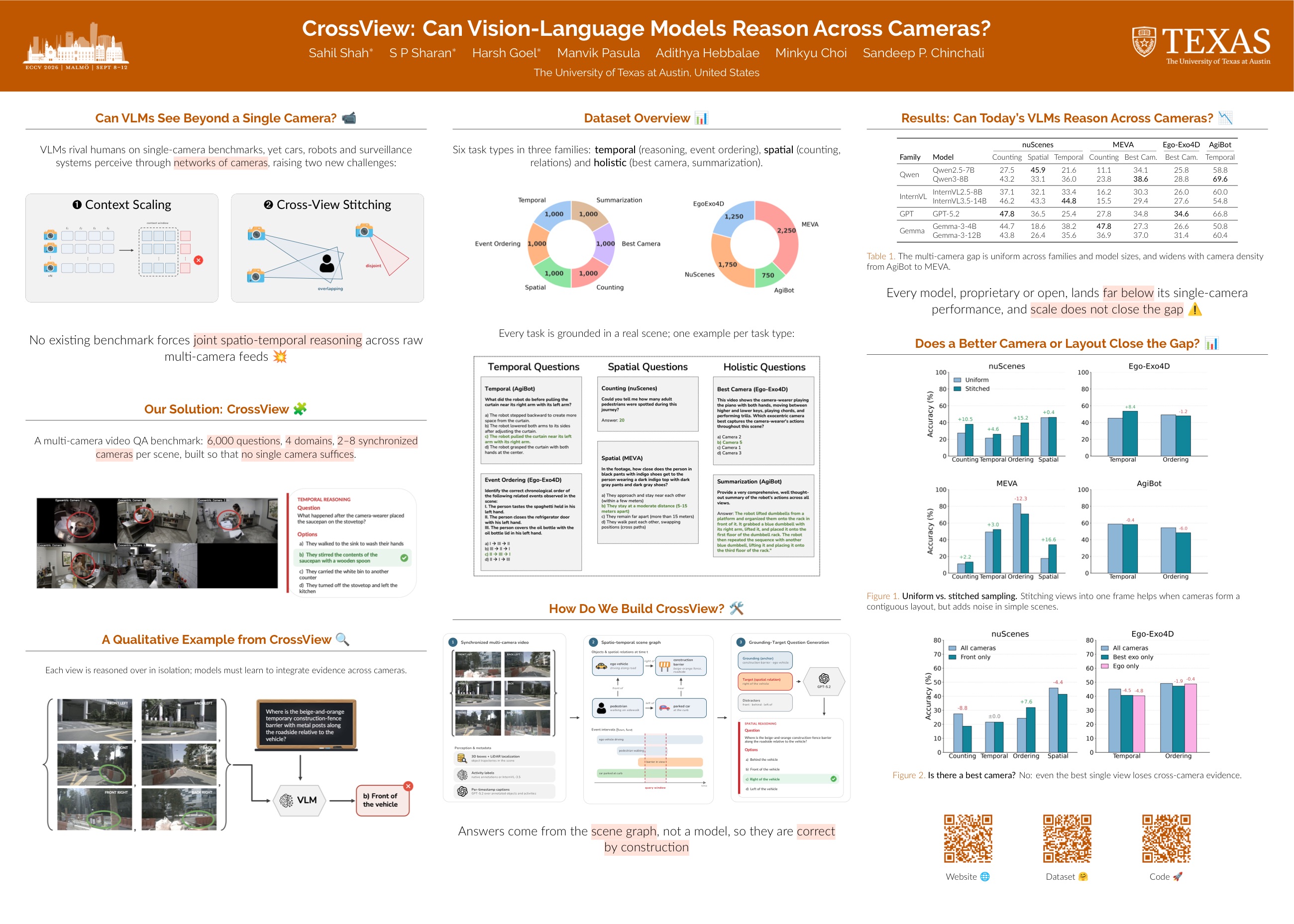 ECCV Poster