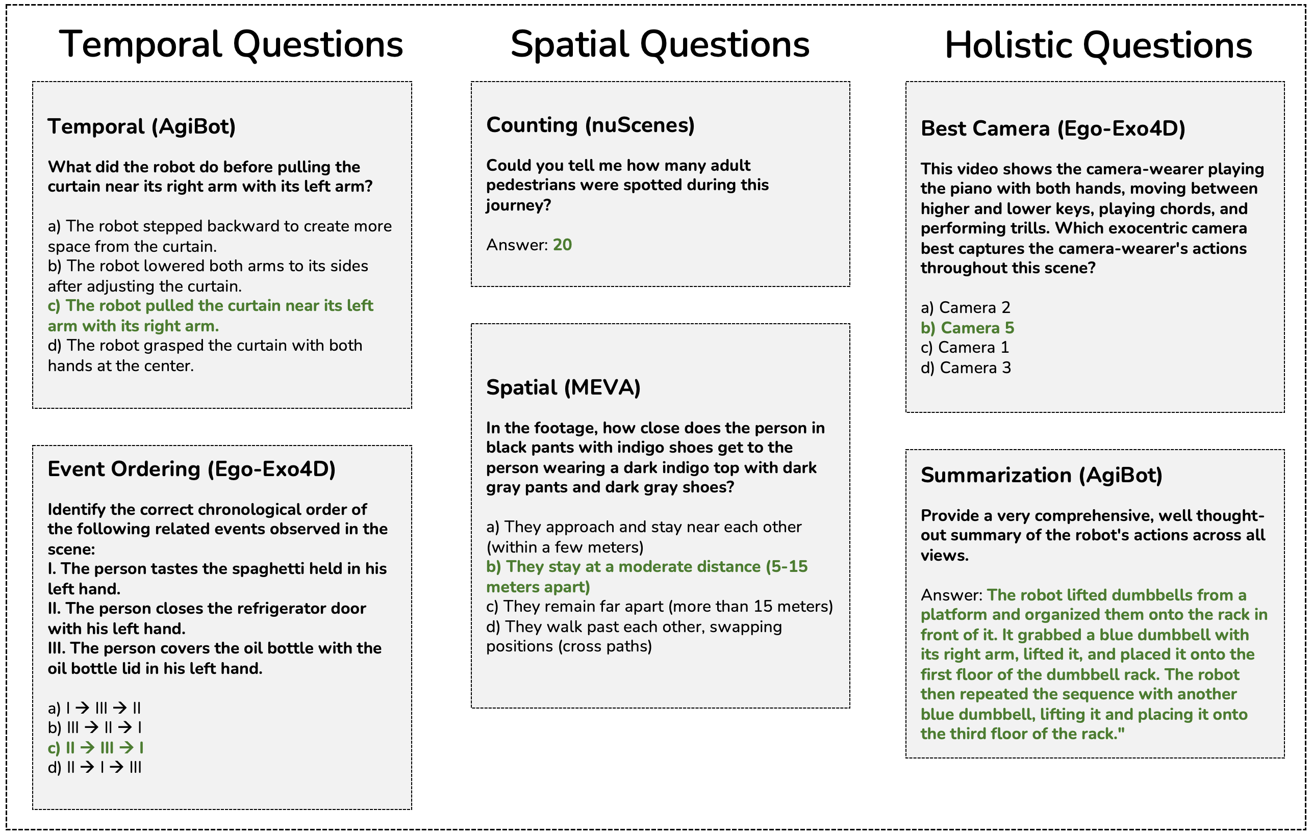 Question categories in CrossView