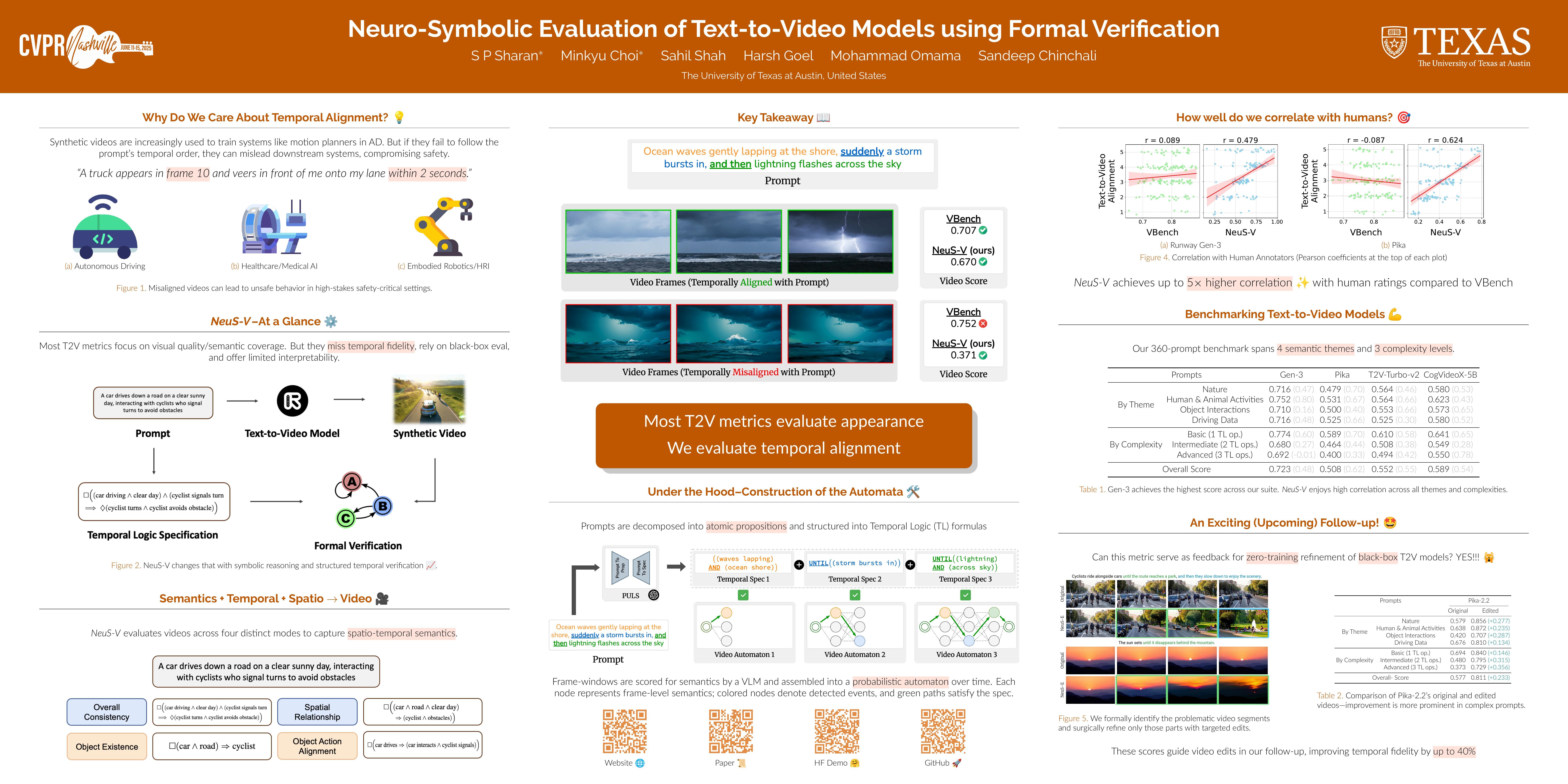 CVPR Poster