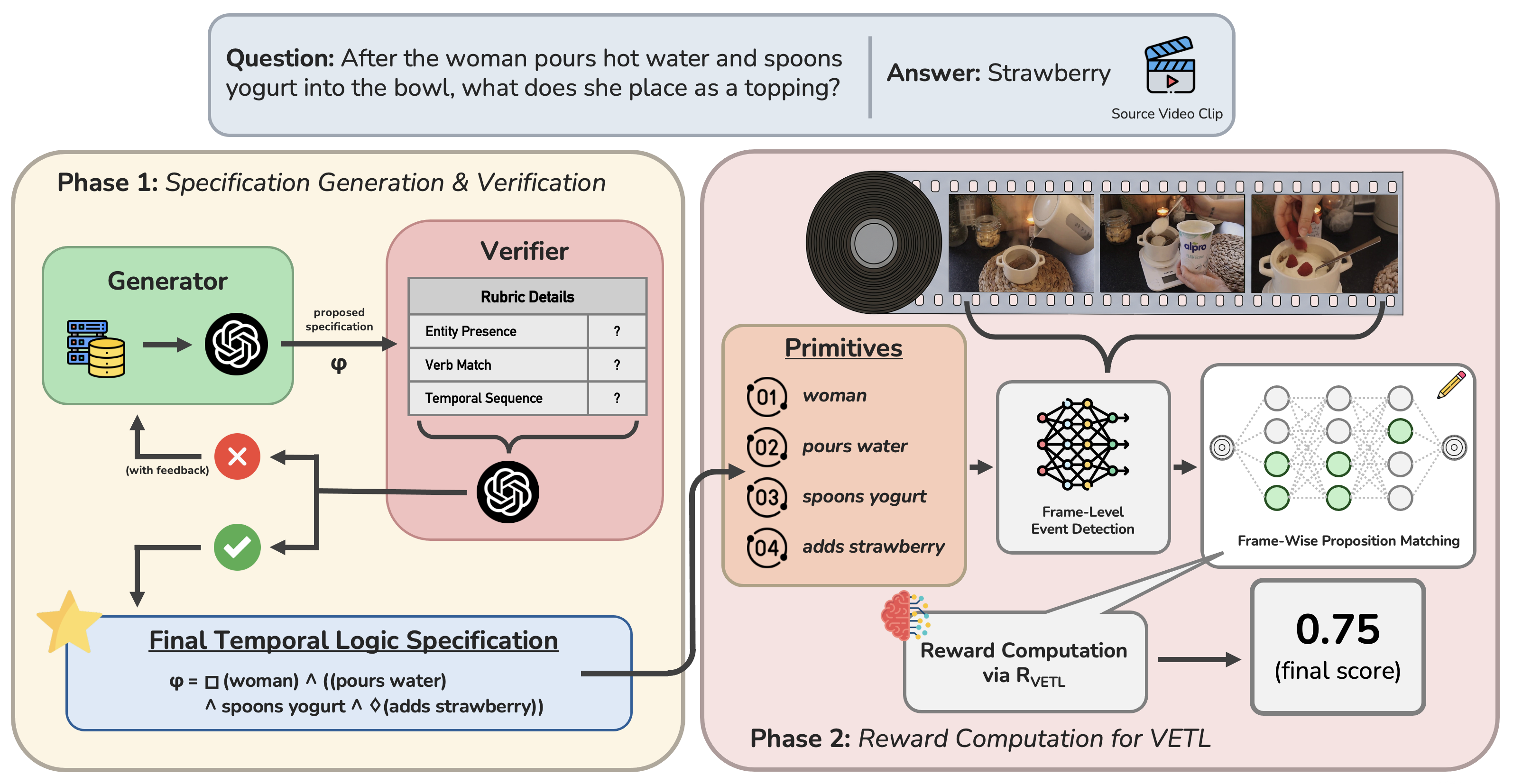 VETL reward computation