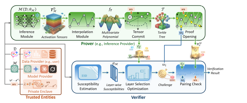 TensorCommitments inference workflow