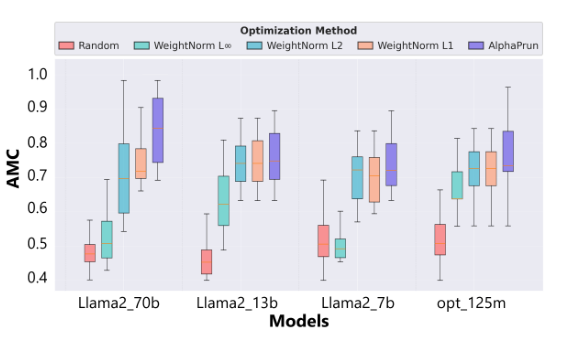 Attack manipulation coverage from the layer-selection experiment
