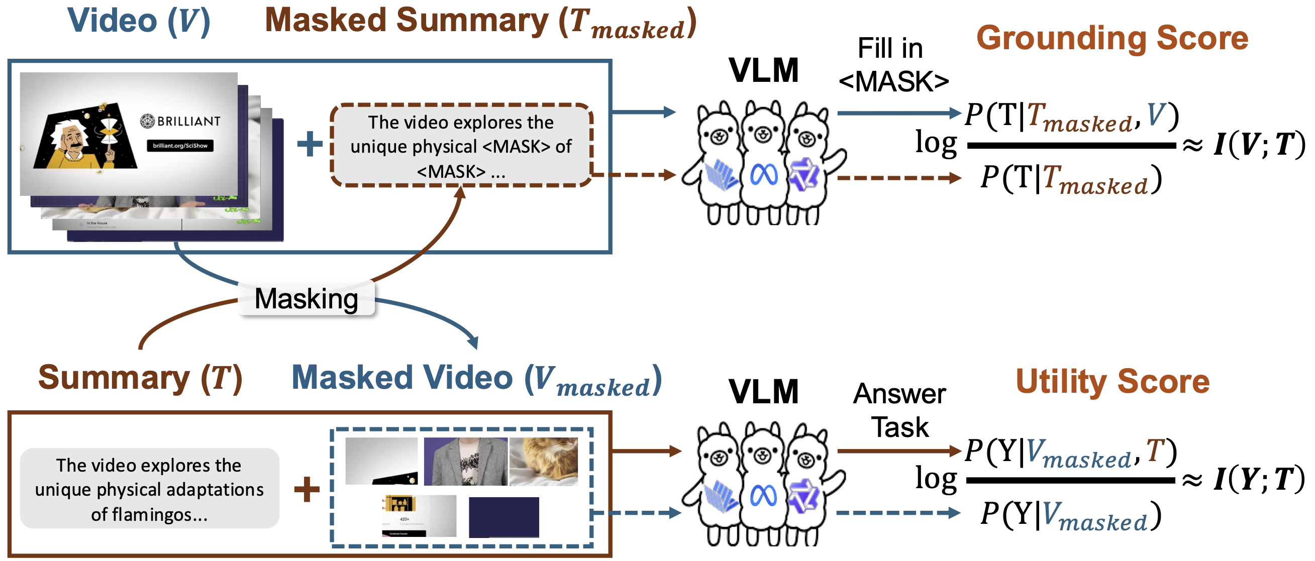 VIBE Mechanism Overview