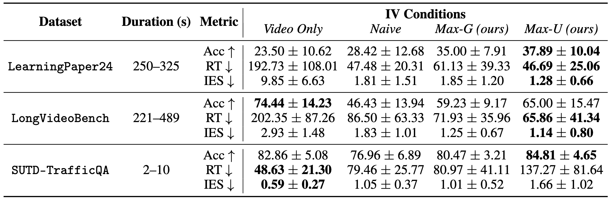 VIBE Results Table