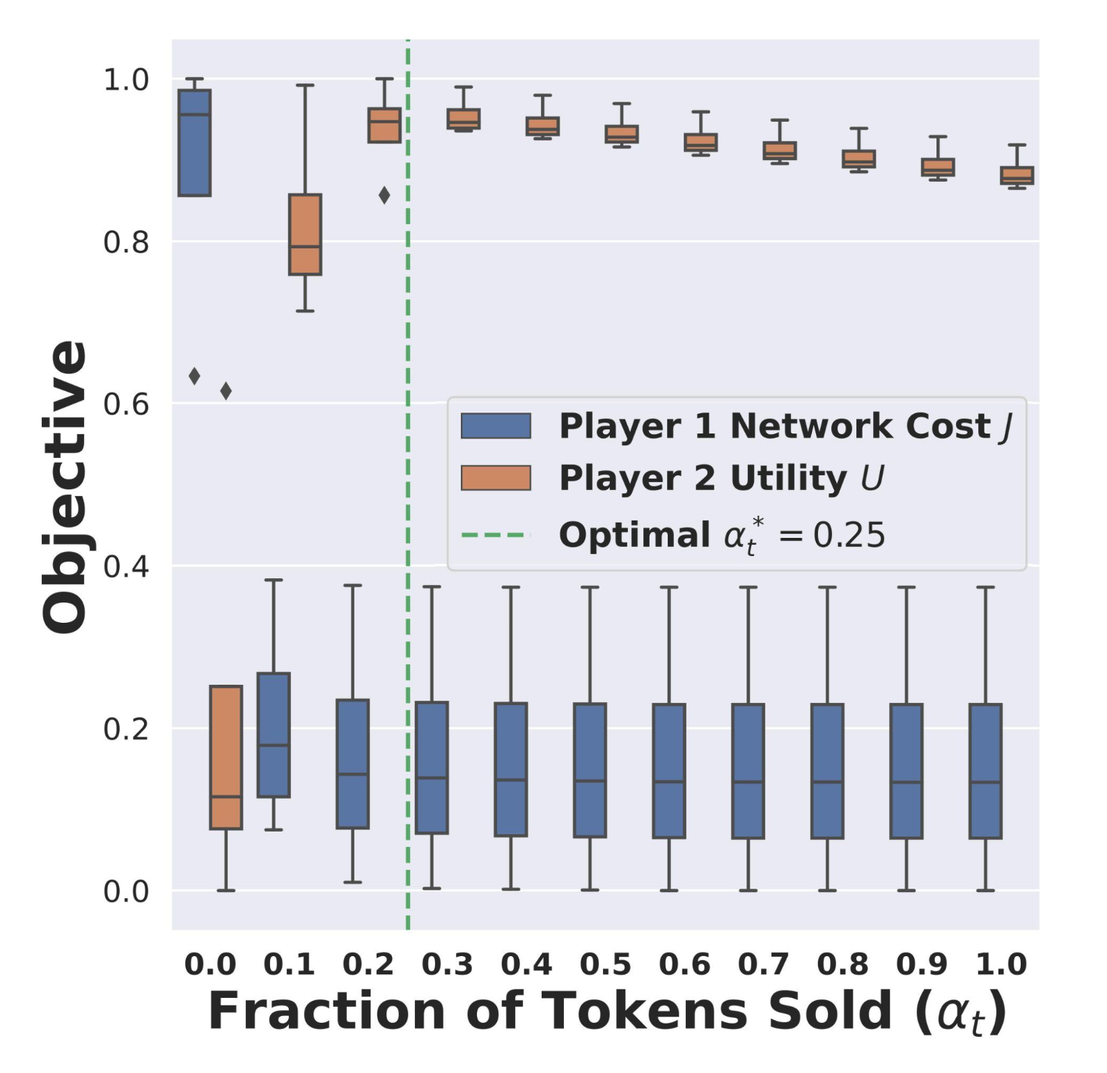 Stackelberg Game Plot