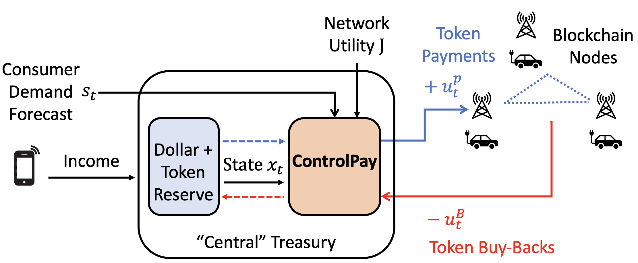 ControlPay