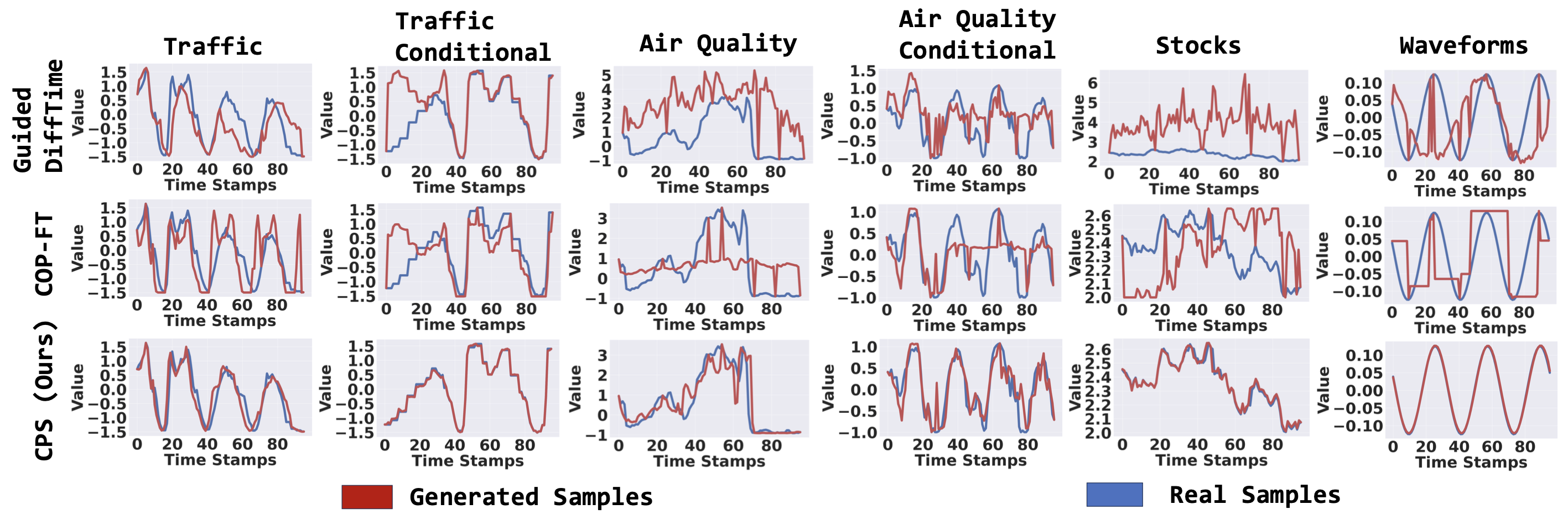 CPS Main Qualitative Results