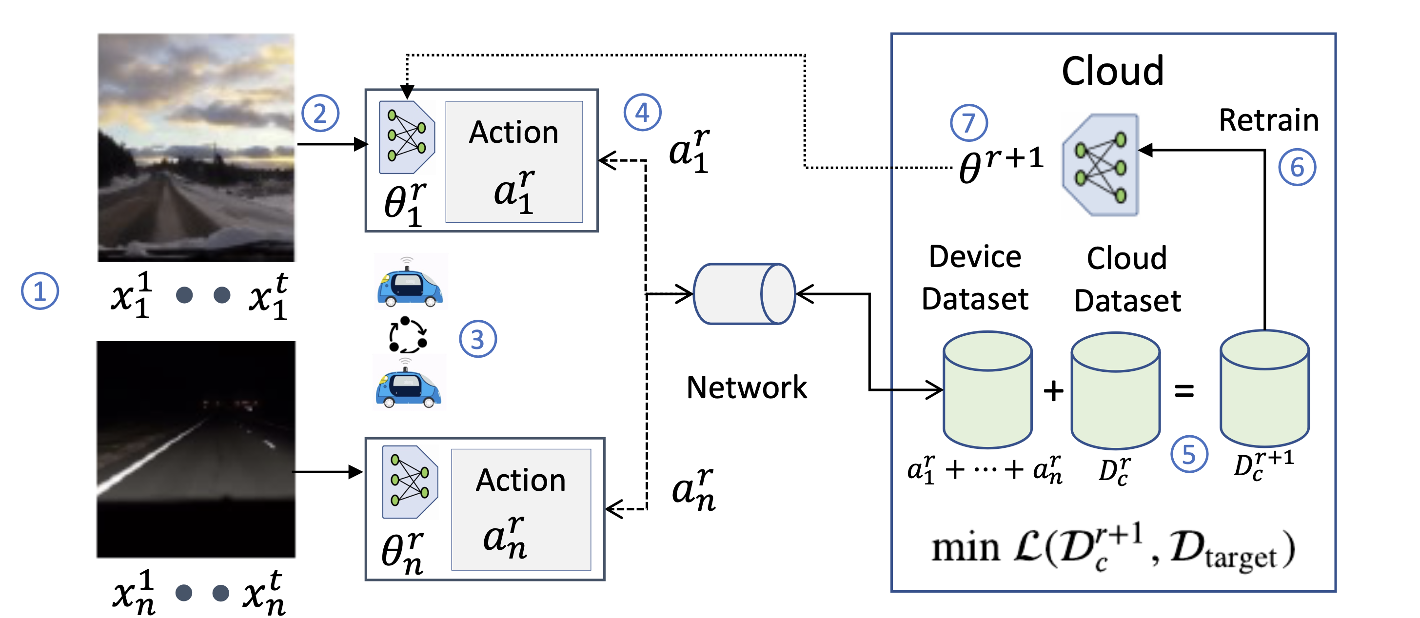 Game-Theoretic Data Collection