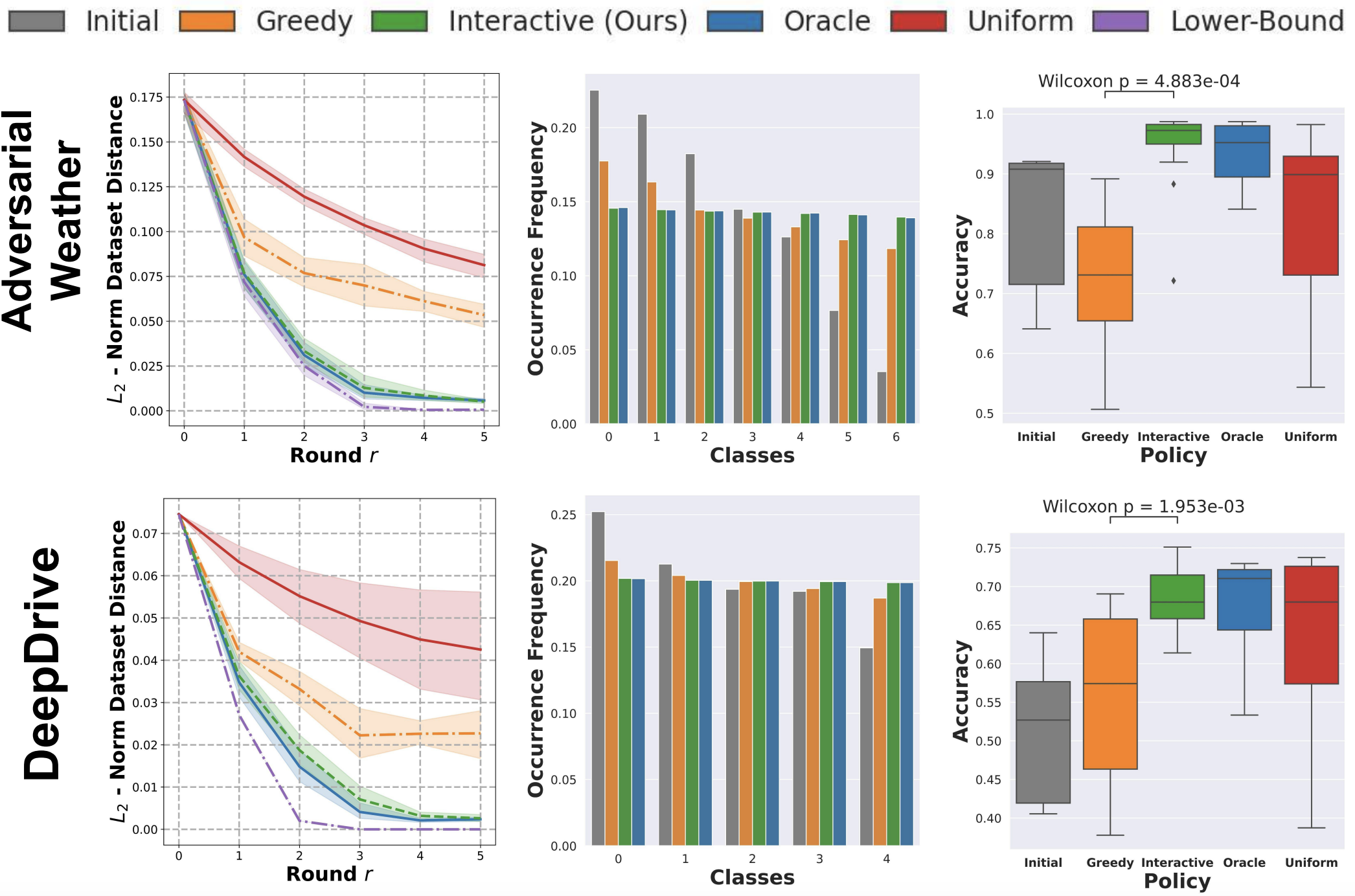 Experimental Results