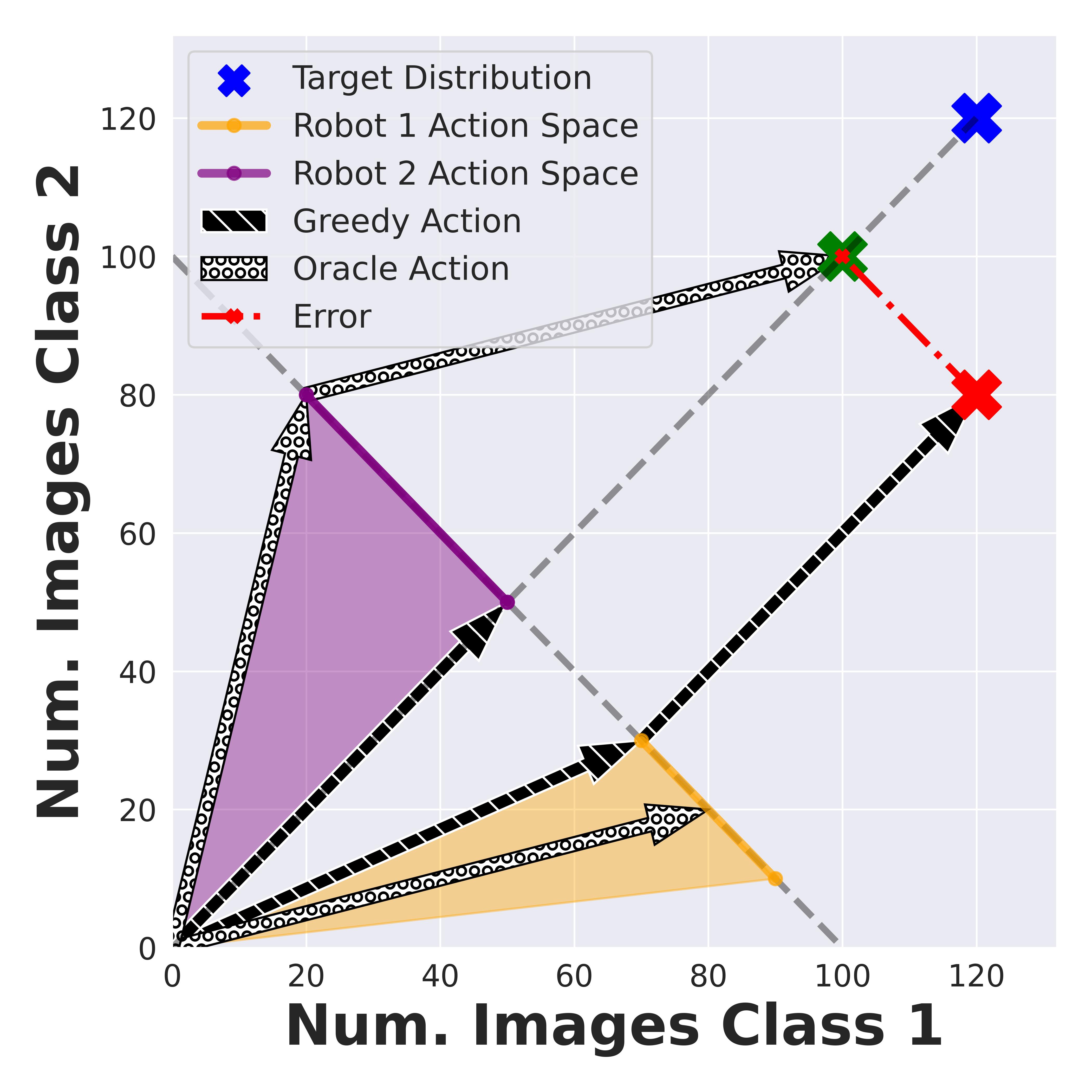 Toy Example