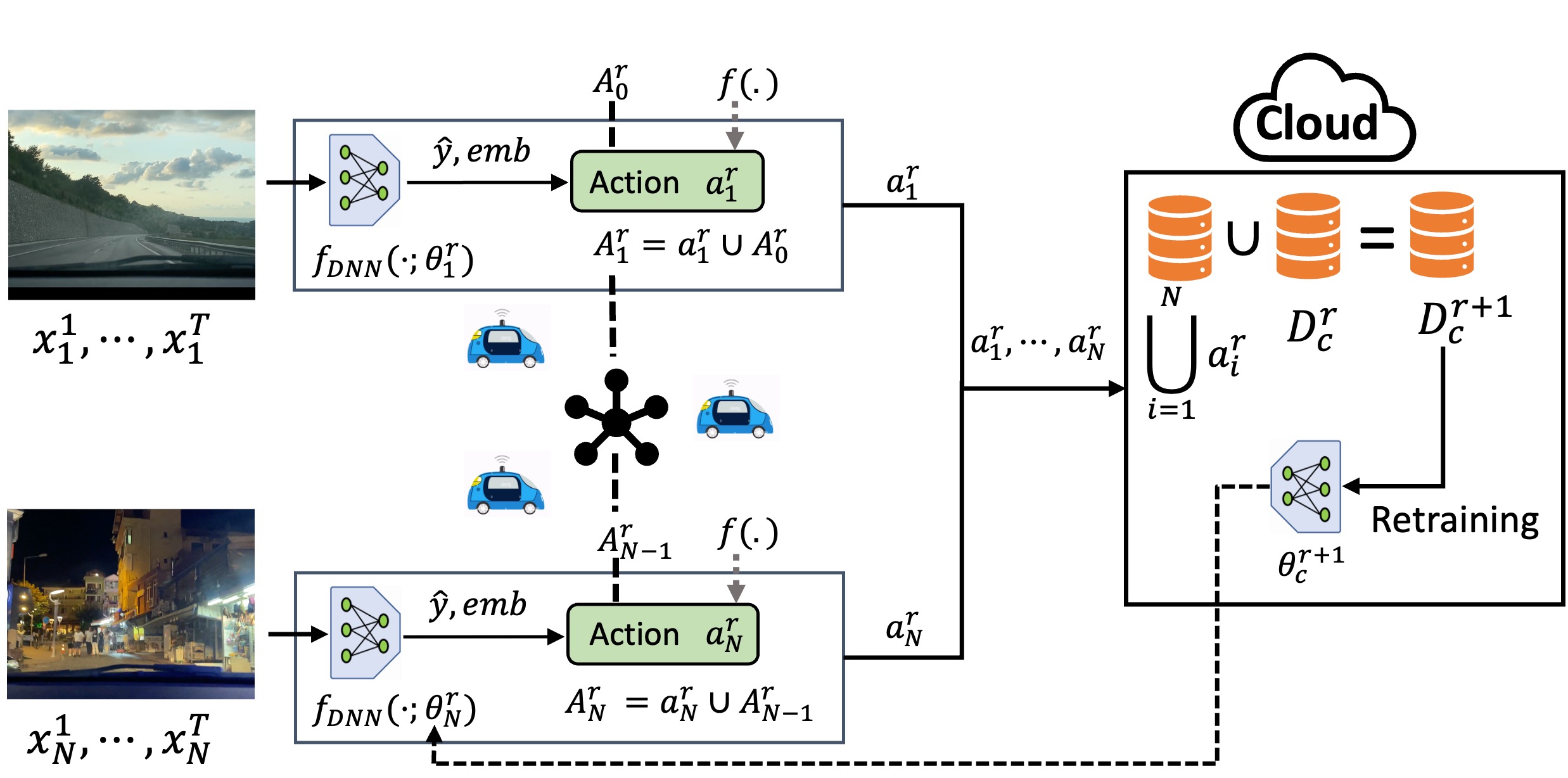 Fleet Active Learning Framework