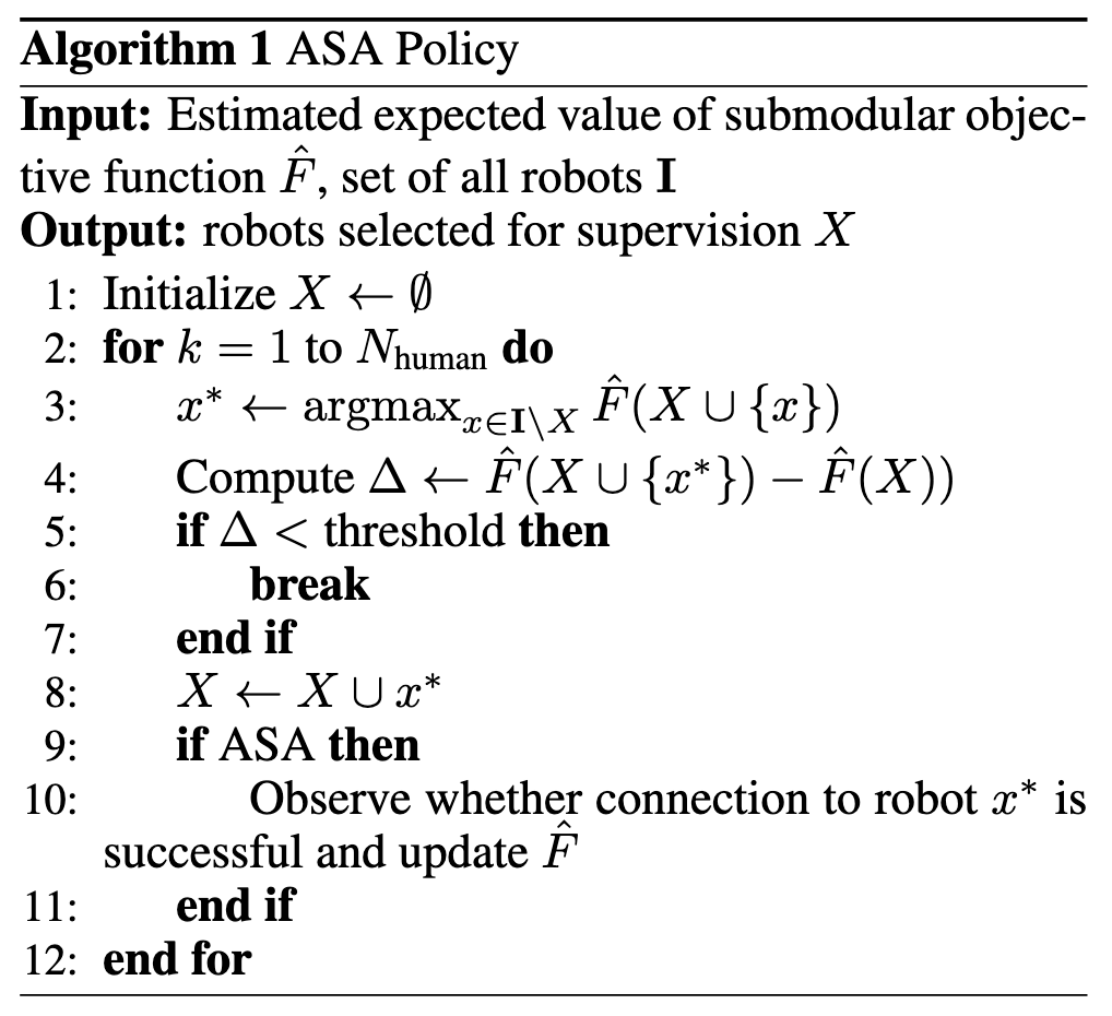 Supervisor Allocation Problem