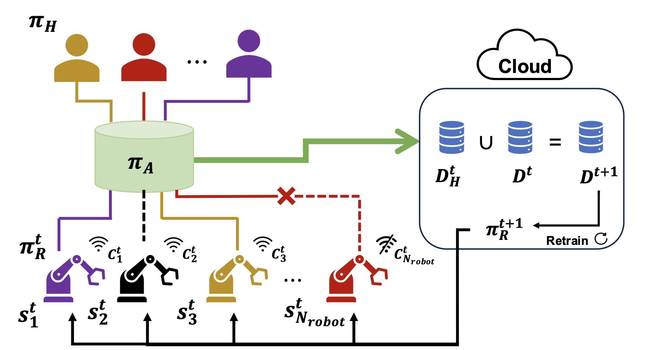 Supervisor Allocation Problem