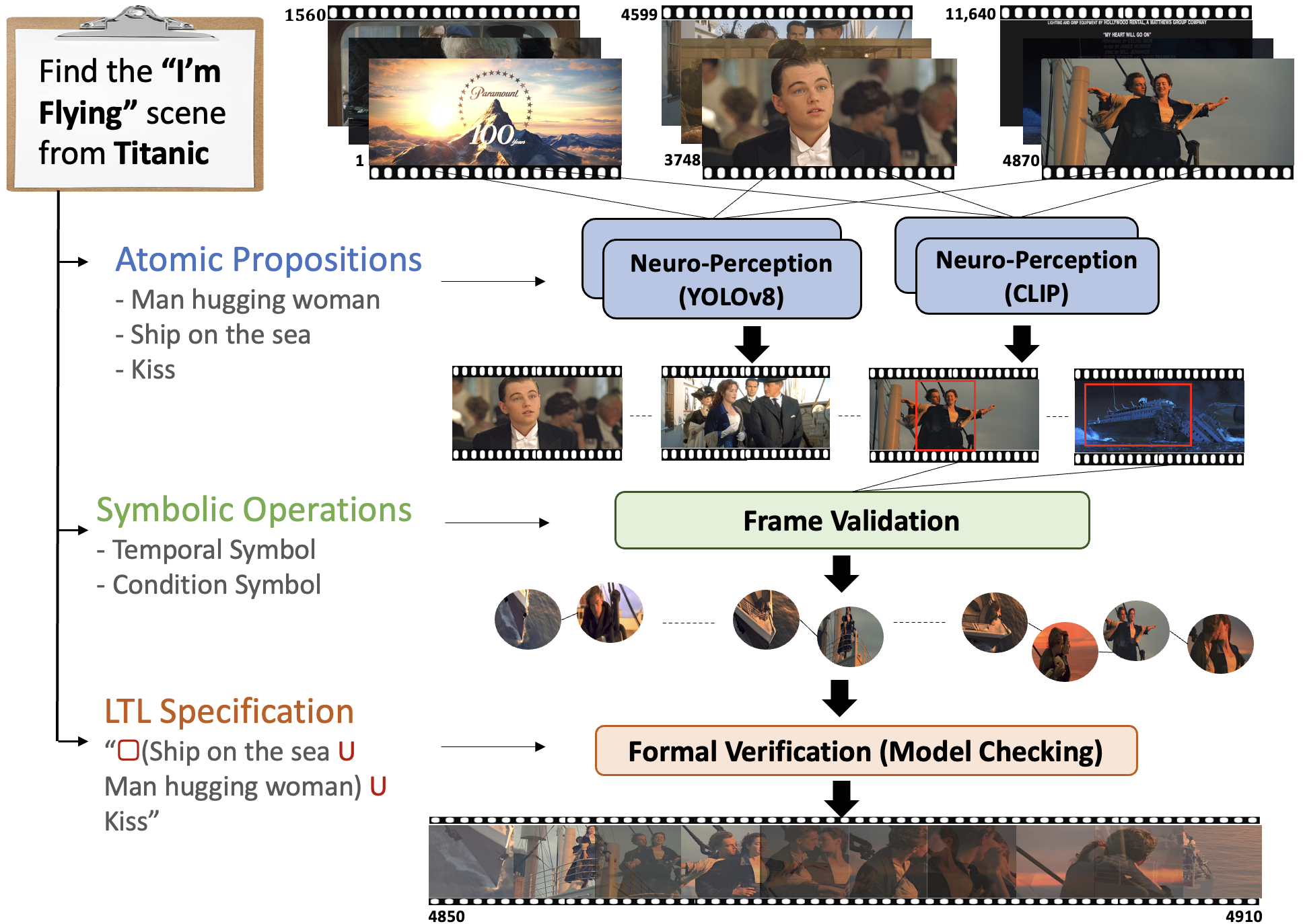 Method Overview